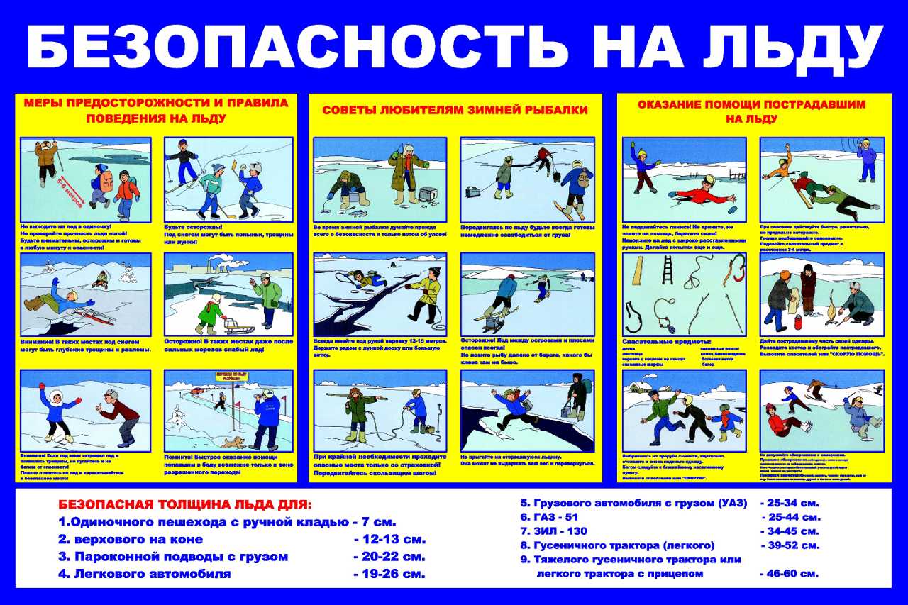 Безопасности людей на водных объектах в весенний период.